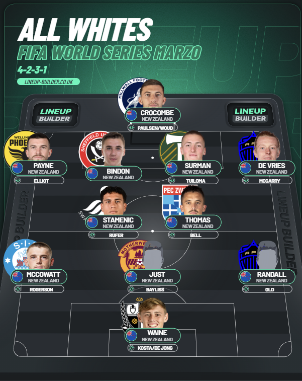 Fútbol Nueva Zelanda tweet media