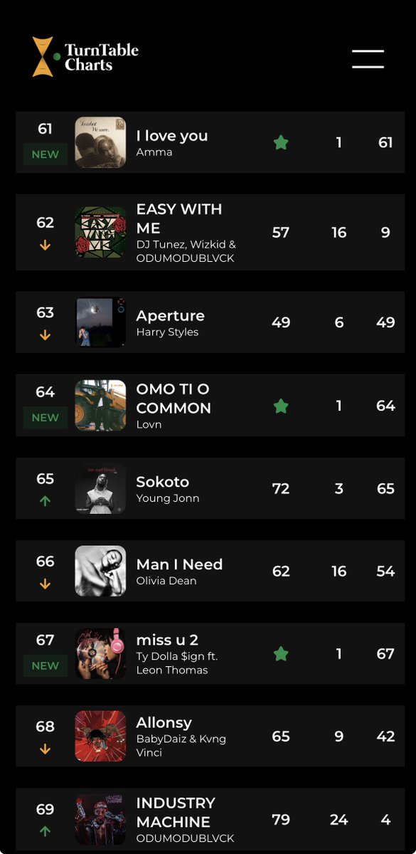 TurnTable Charts tweet media