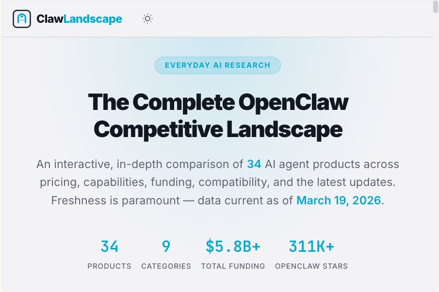 Jordan Talks Everyday AI tweet media