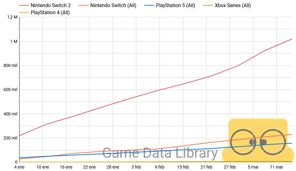 Game Data Library tweet media