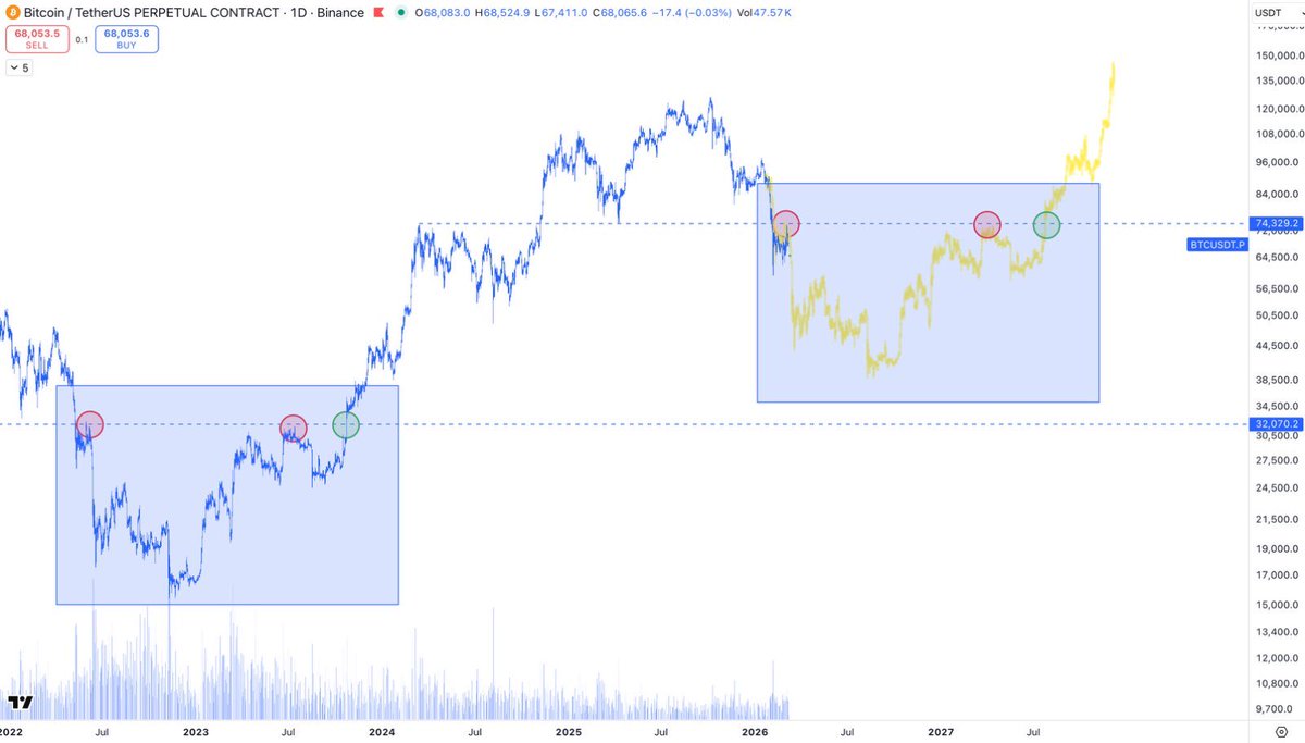 Coin Compass tweet media