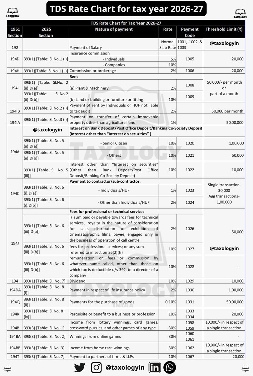 Taxology India tweet media