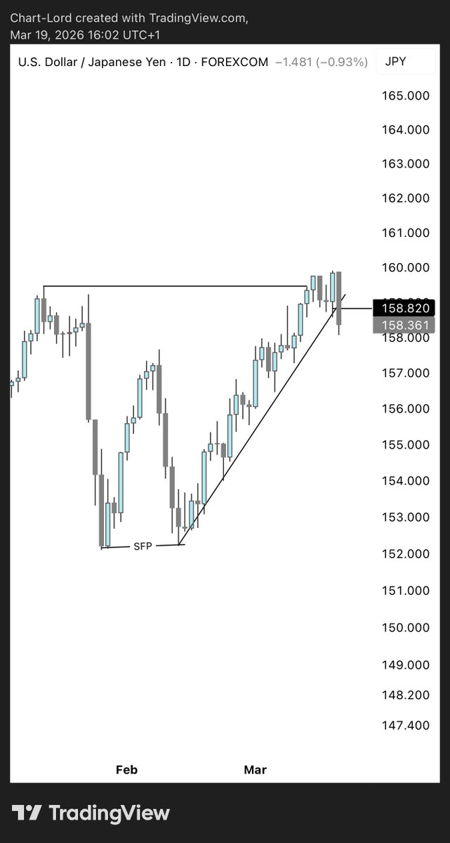 ChartLord 📊📈📉 tweet media