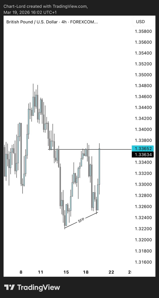 ChartLord 📊📈📉 tweet media