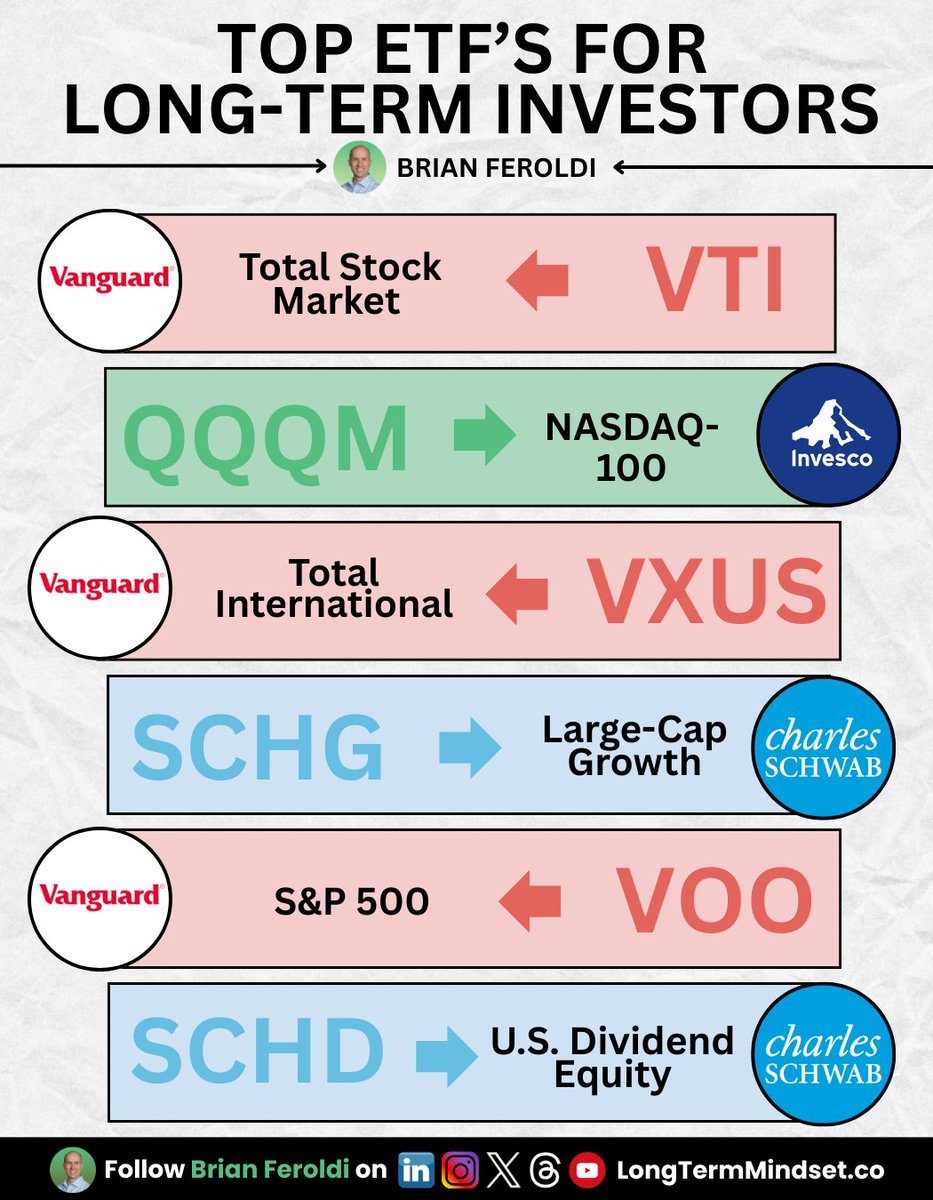 Brian Feroldi tweet media