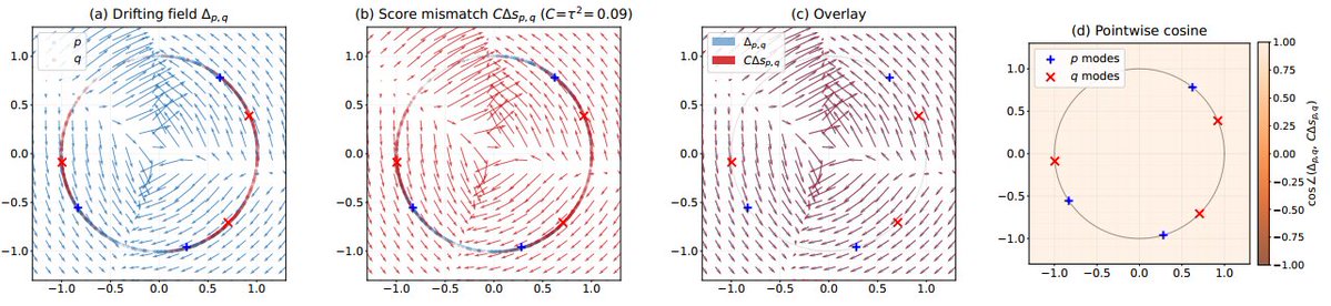 Chieh-Hsin (Jesse) Lai tweet media