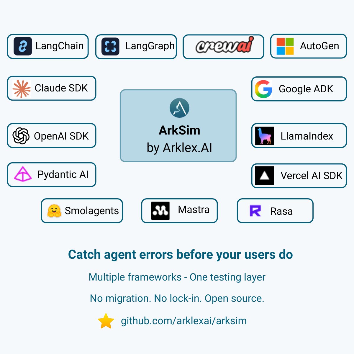 Arklex AI tweet media