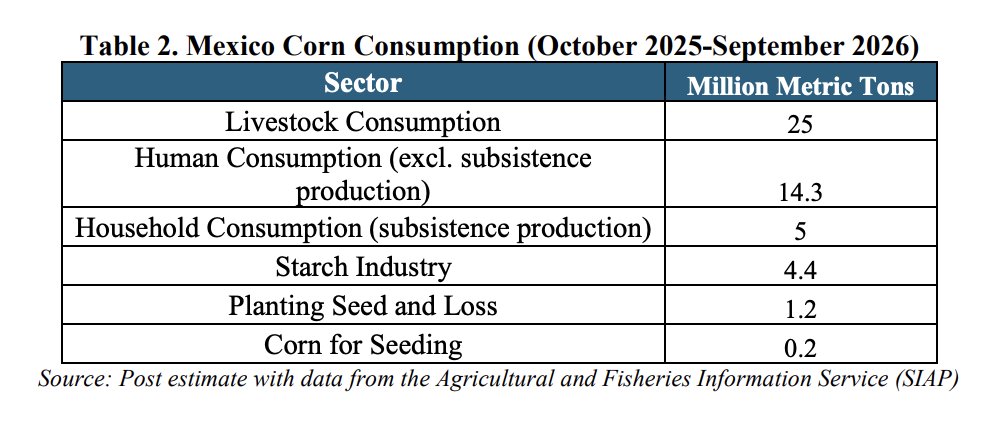 FarmPolicy tweet media