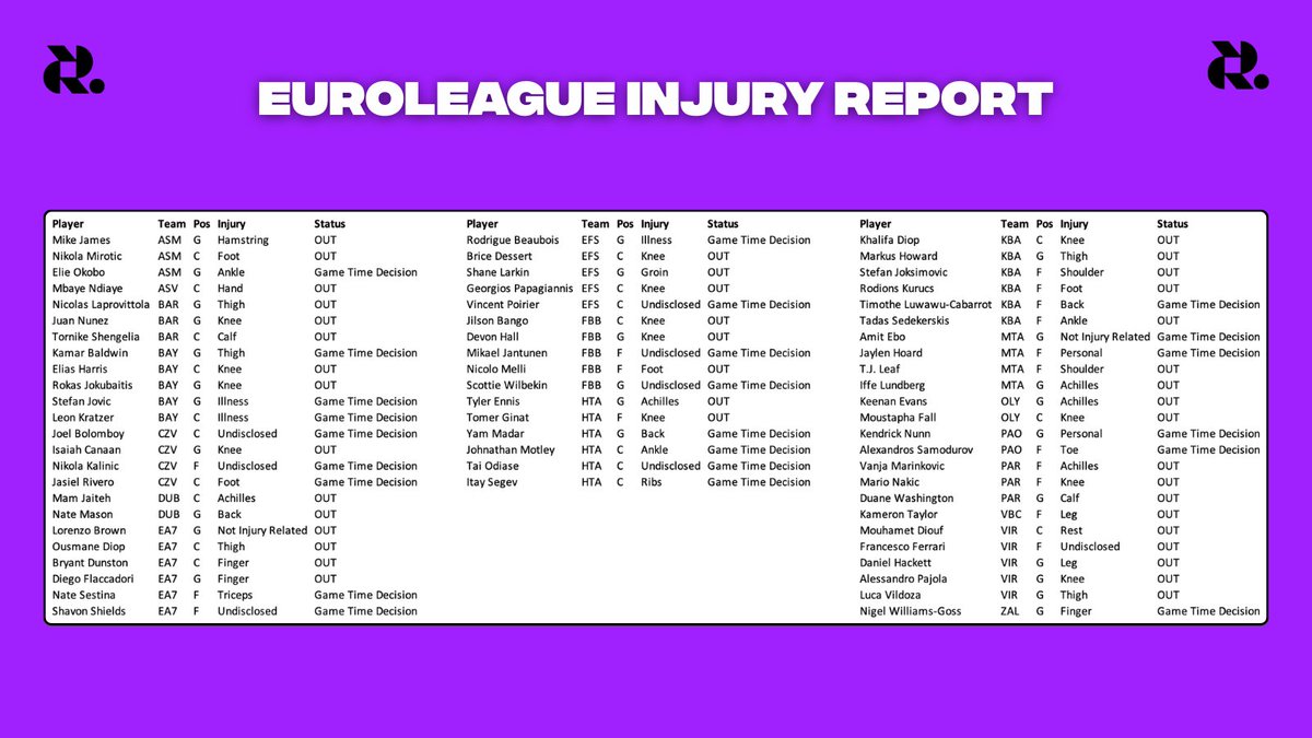RotoWire EuroLeague tweet media