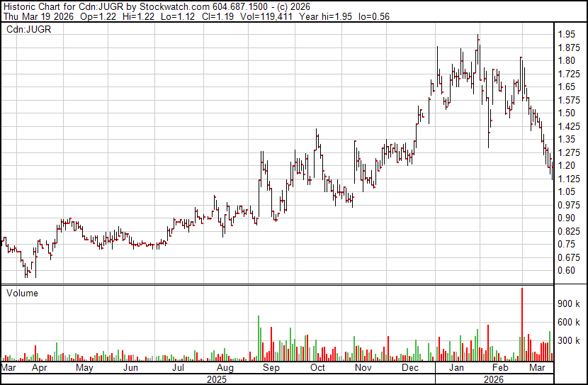 Junior Mining Pro tweet media