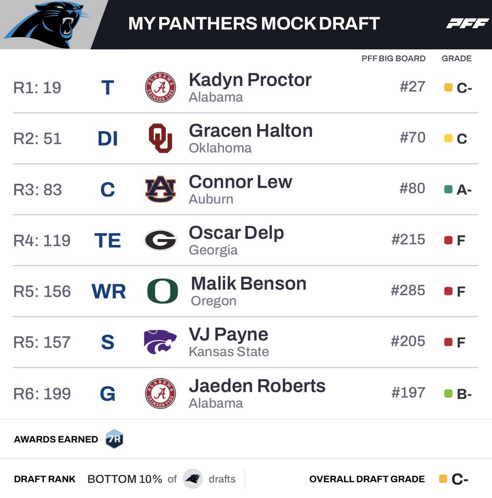 Panthers Pulse tweet media