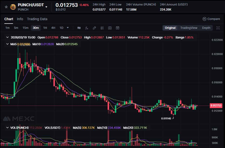 Stalkchain tweet media