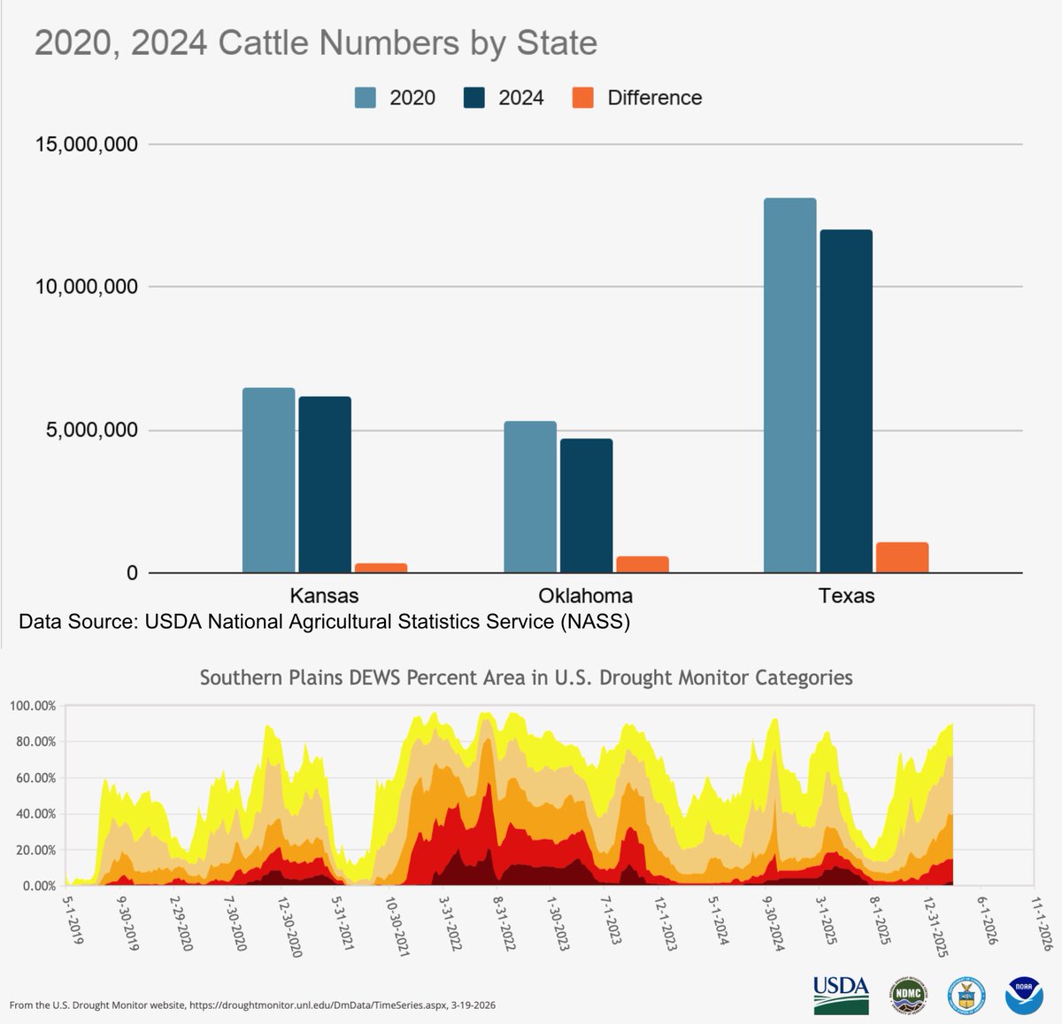 NIDIS Drought.gov tweet media