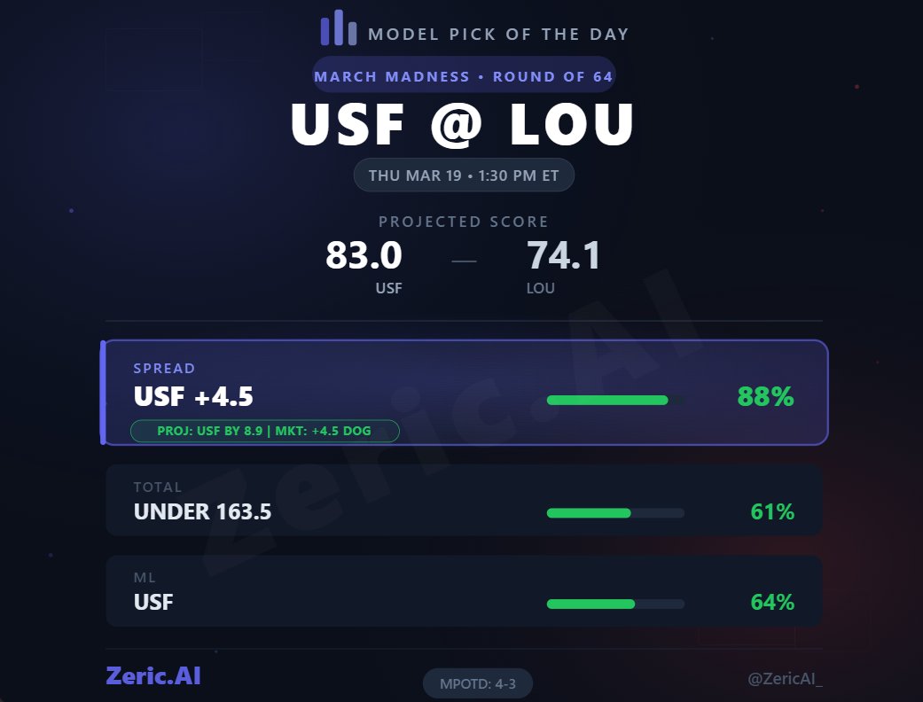 Zeric.AI tweet media