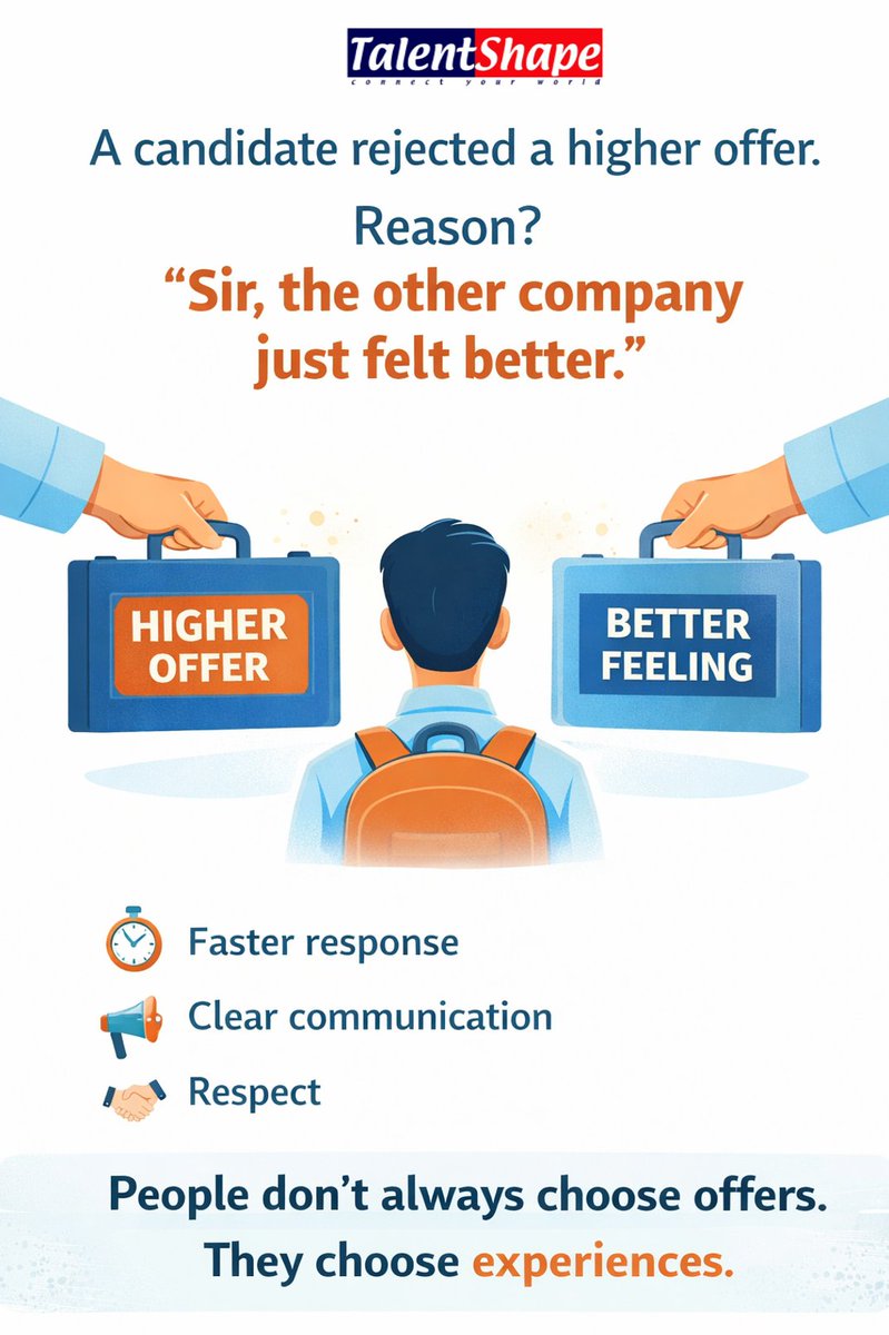 TalentShape tweet media