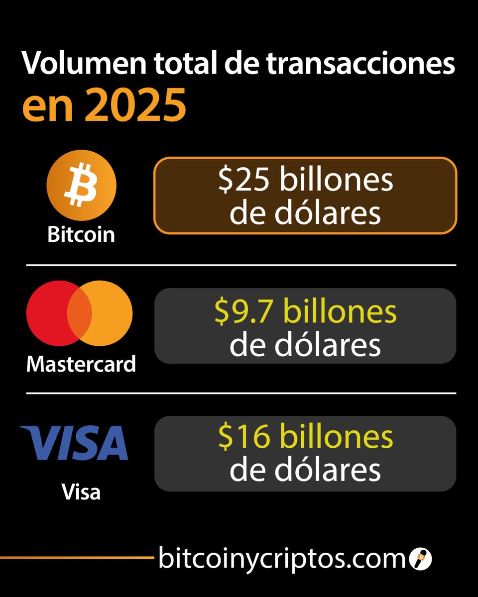 Bitcoin y criptos tweet media