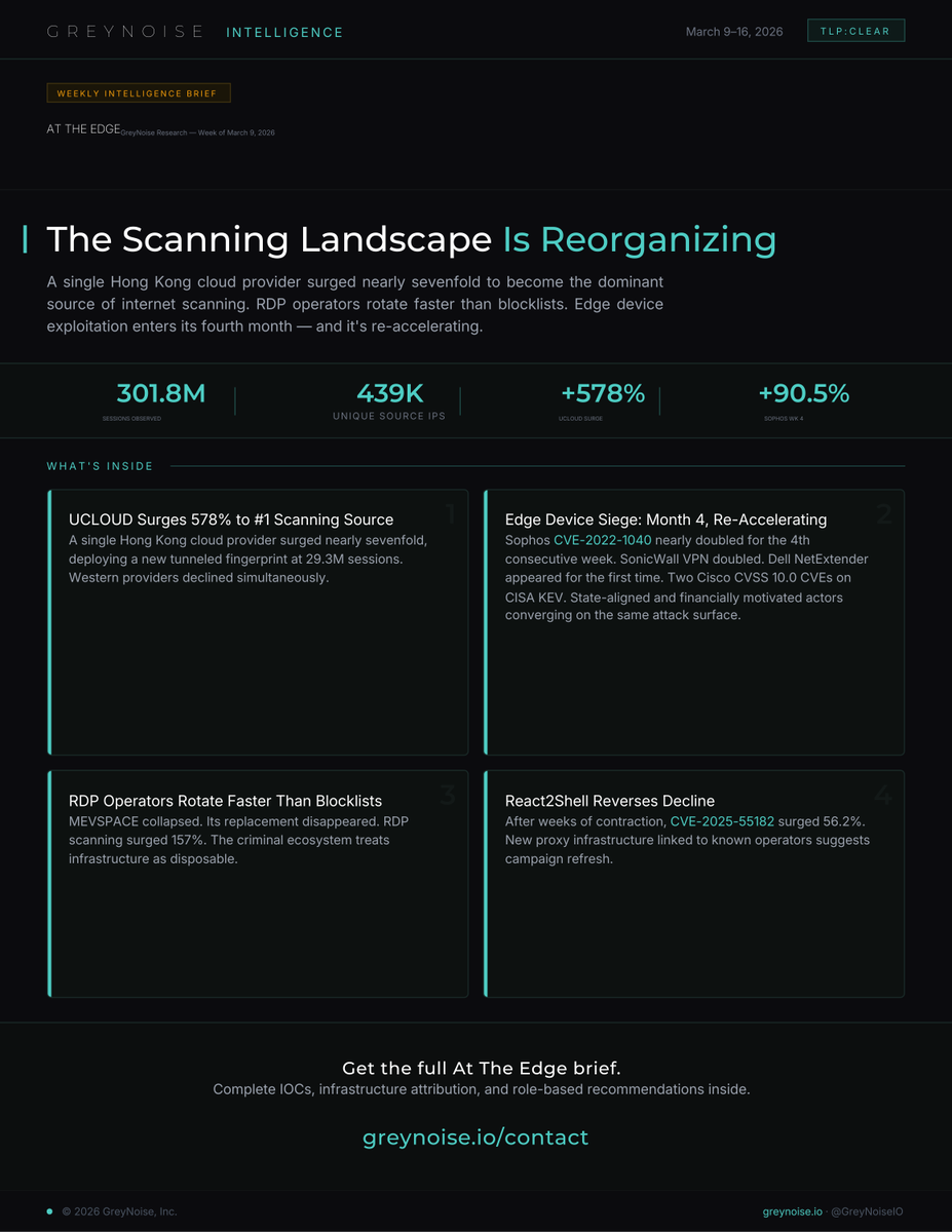 GreyNoise tweet media