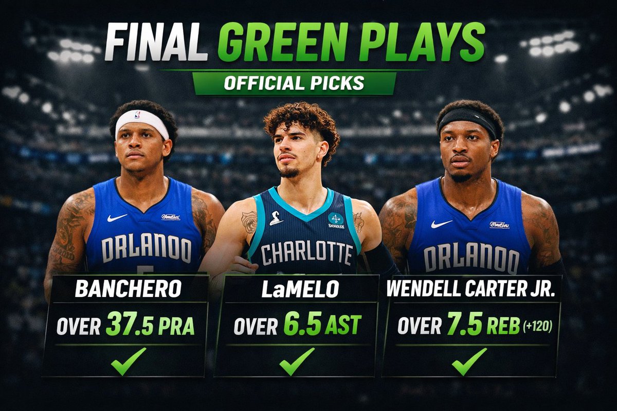LabProject77980's tweet photo. ProjectionLab Green Plays

🟢 Paolo Banchero O37.5 PRA
Projection: 40.2
Hit Rate: 64%

🟢 LaMelo Ball O6.5 AST
Projection: 8.9
Hit Rate: 63%

🟢 Wendell Carter Jr. O7.5 REB (+120)
Projection: 11.1
Hit Rate: 61%

Best Angle: Usage funnel (Banchero) + Primary creator (LaMelo) + Rebound edge (Carter)
Process > Results
#NBAProps #SportsBetting #DFS #NBABetting #PlayerProps #GamblingTwitter #ProjectionLab #BetSmart