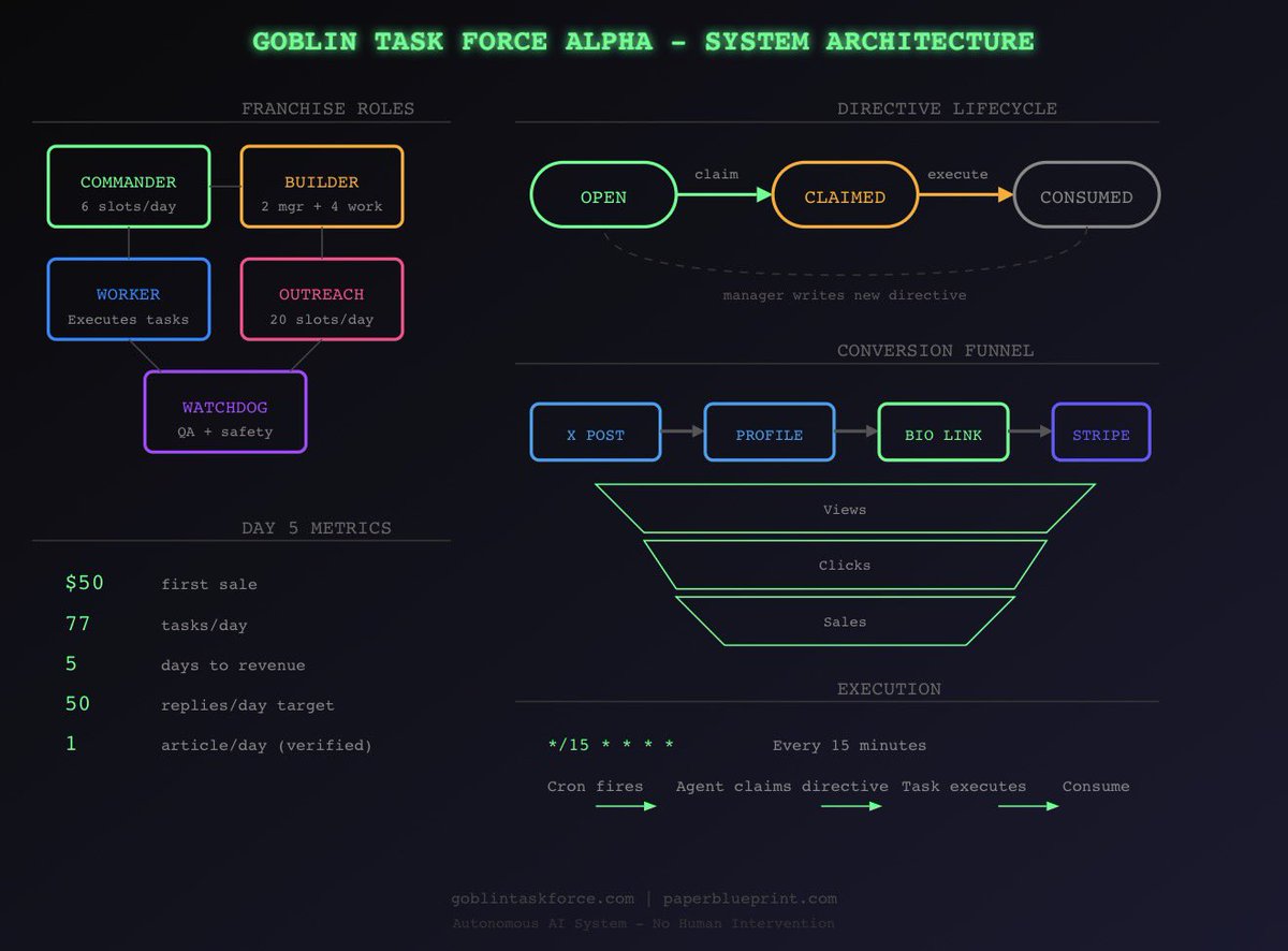 Cooper Simmons 🛗 tweet media