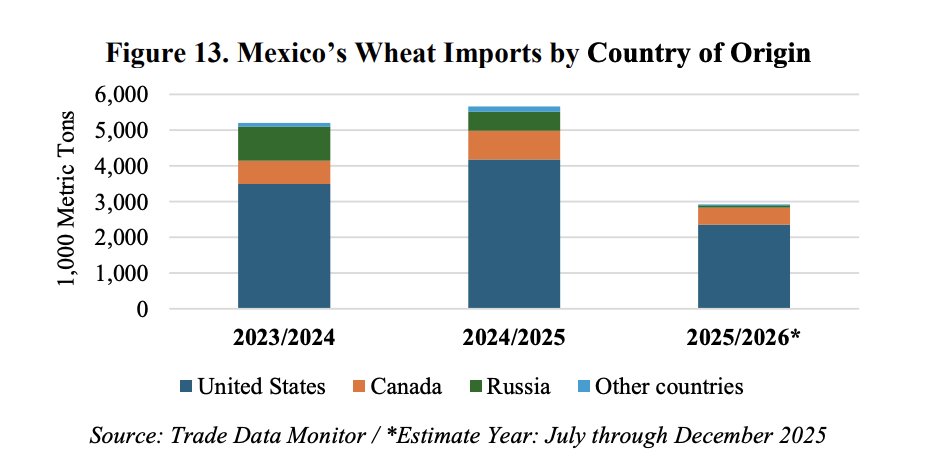 FarmPolicy tweet media