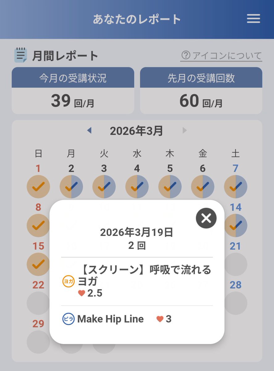 LAVALOVER5's tweet photo. 2026/3/19-2 Wt.+1.6kg💩
#Rintosull
#MakeHipLine 15th
146kcal #Huawei #Band10
165th #マシンピラティス
🈵
👕を忘れ長袖のインナーは着てたけどペラペラだから脱げなくて、セーターで受けました😂
毎日忘れ物🤪
銀座やK寺sみたいに横長、🪞アリがいい
自分で確認✅️
#リントスル
#ホットヨガLAVA https://t.co/PxtUygLyvX