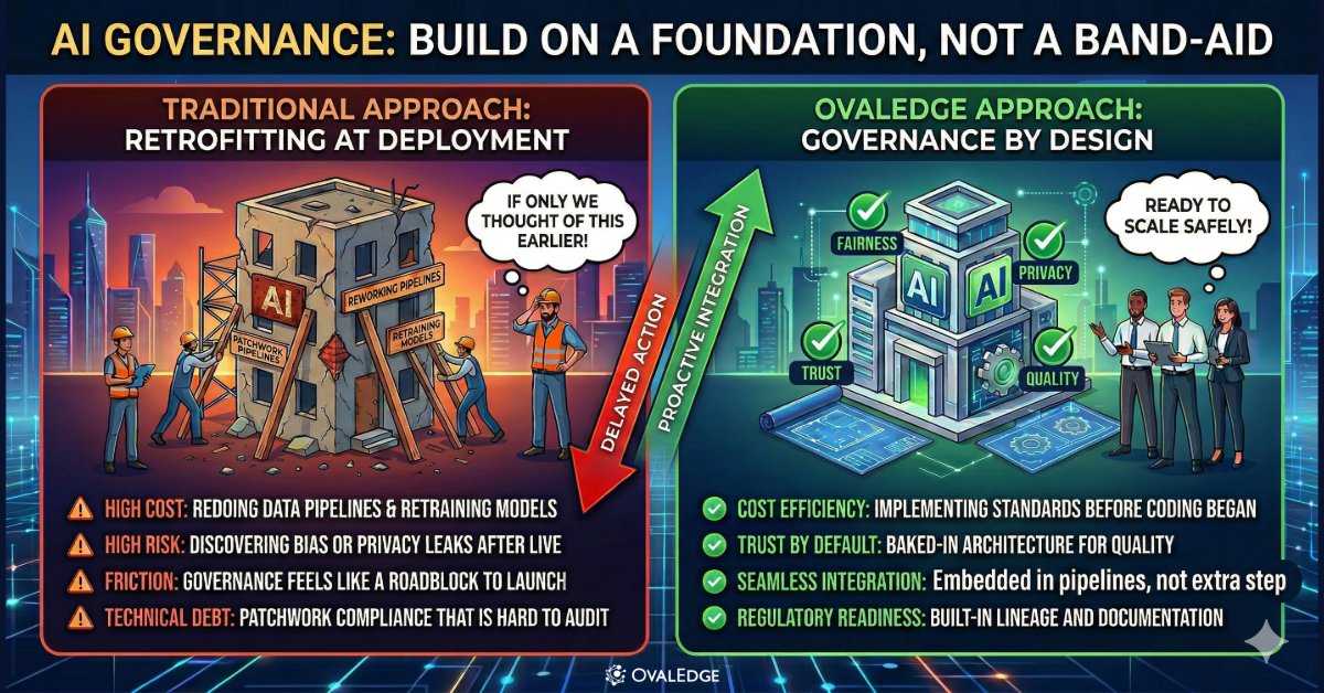 OvalEdge tweet media