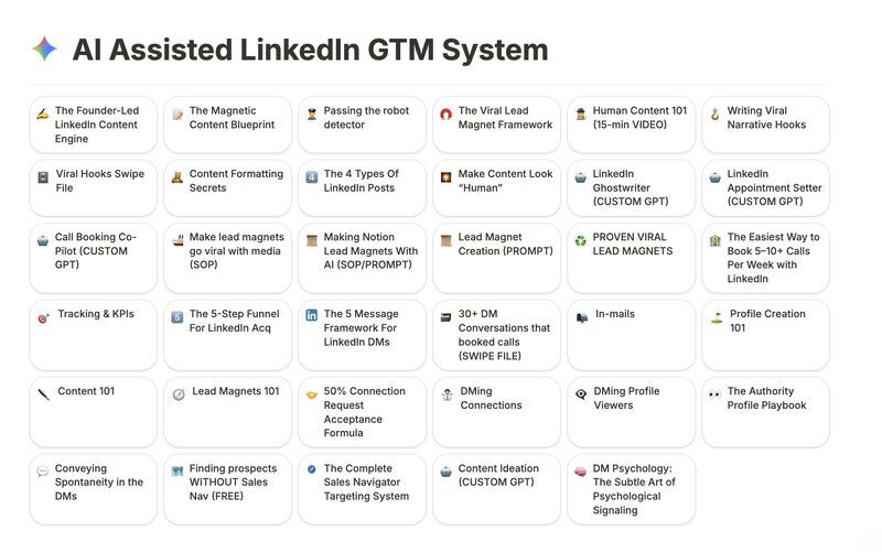 Aidan Collins | Scaling B2B Offers on LinkedIn & X tweet media
