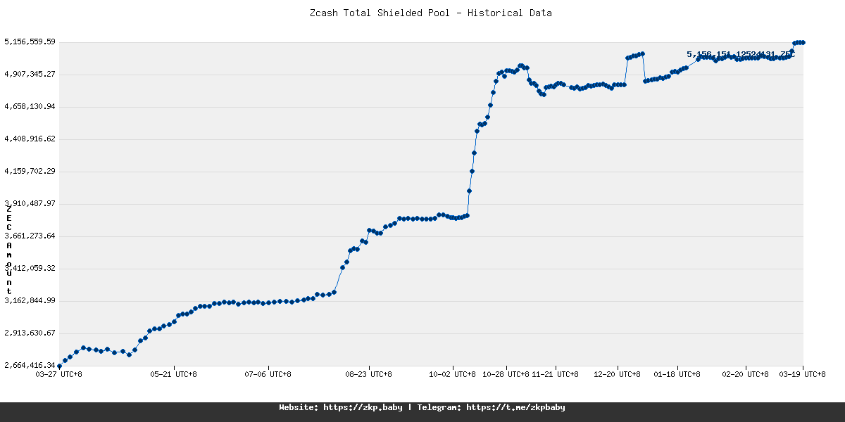 ZeroBits tweet media