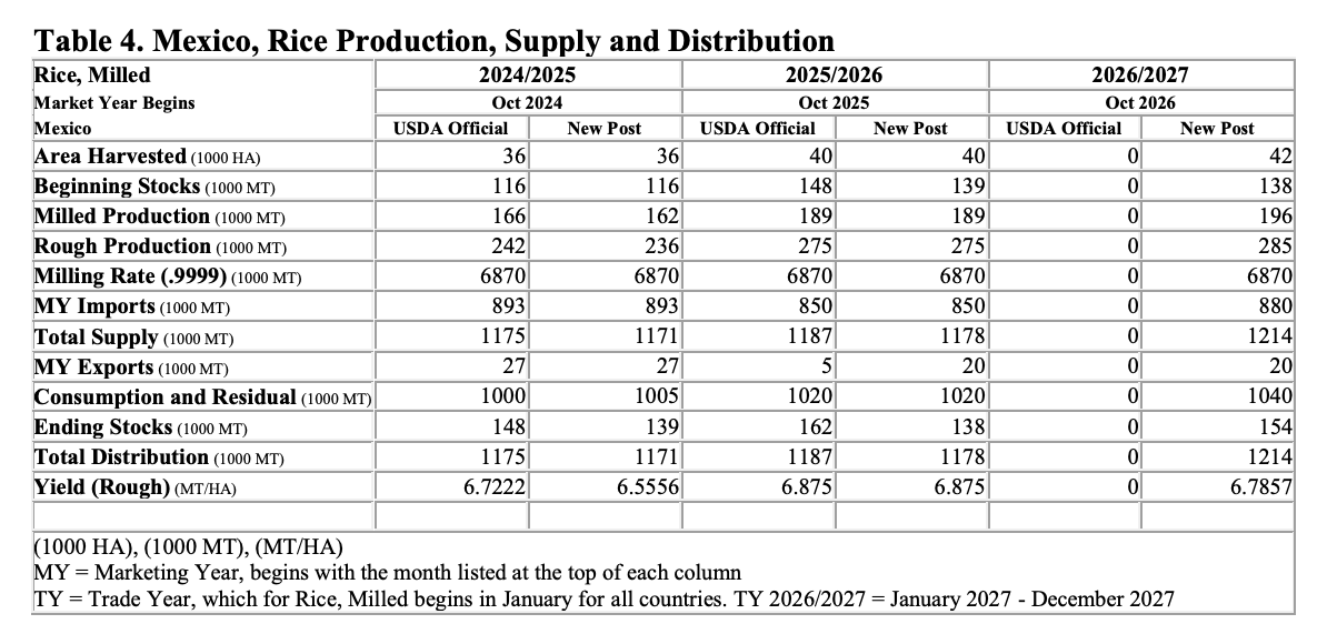FarmPolicy tweet media