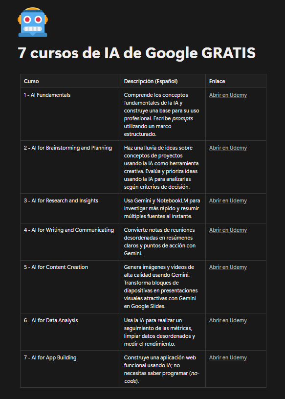 José Siles | IA tweet media
