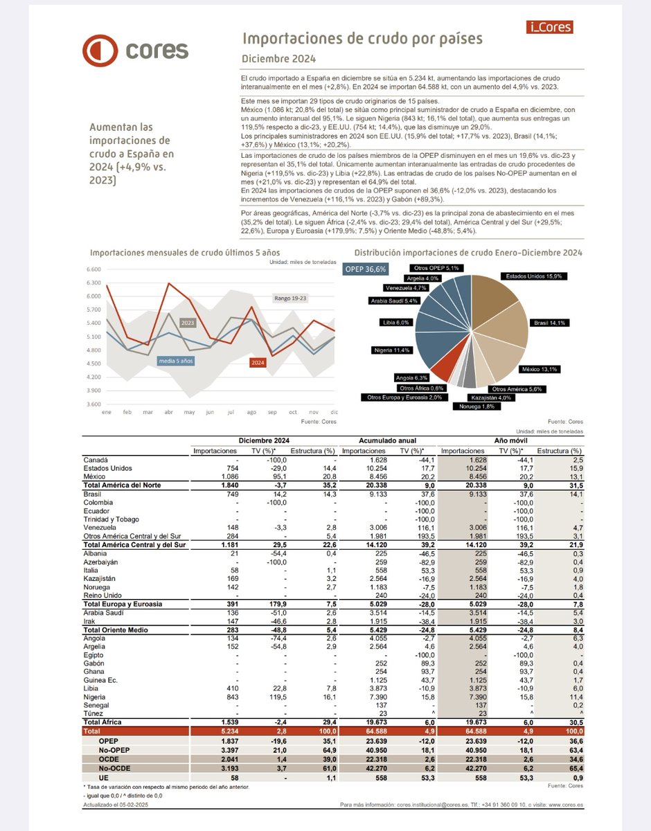Carlos Cagigal tweet media