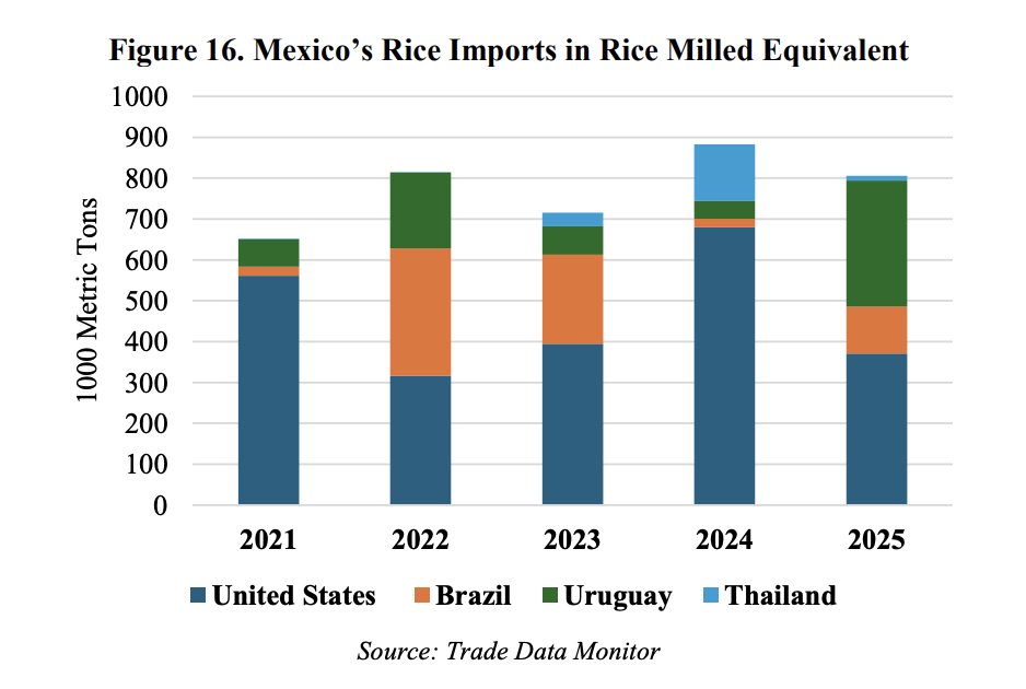FarmPolicy tweet media