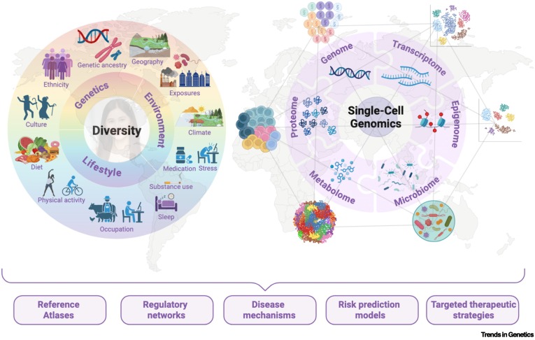 Trends in Genetics tweet media