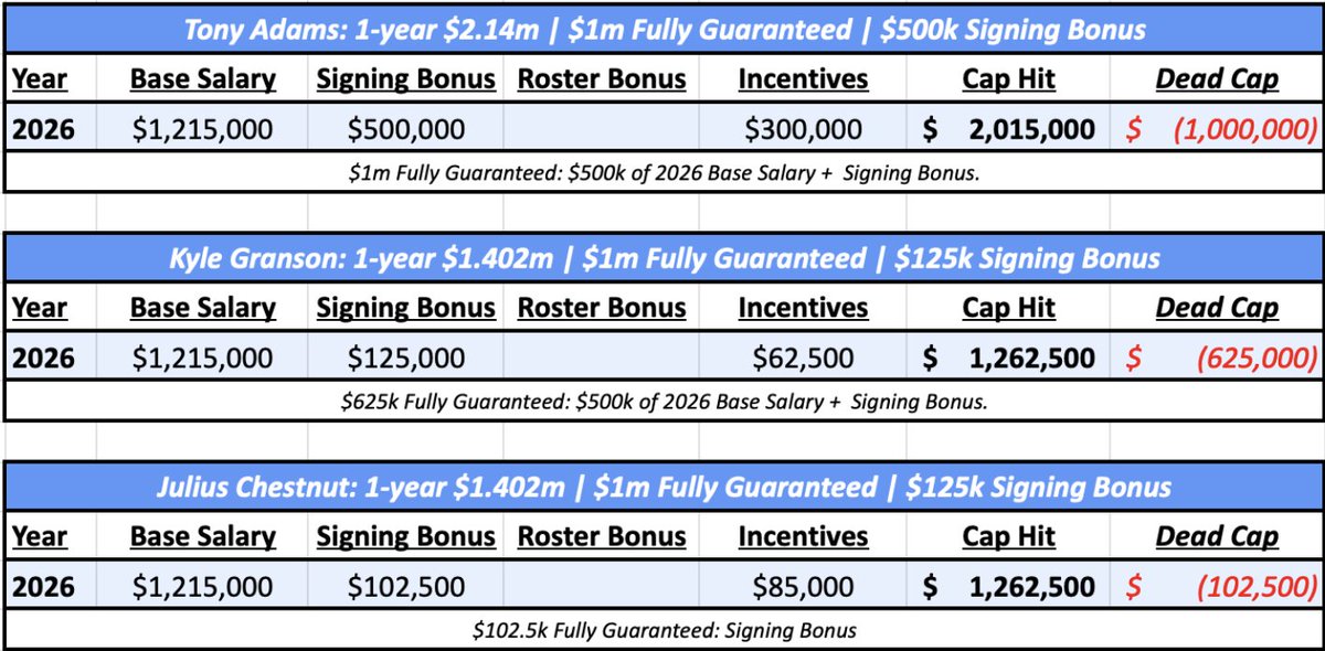 Zach Lyons tweet media