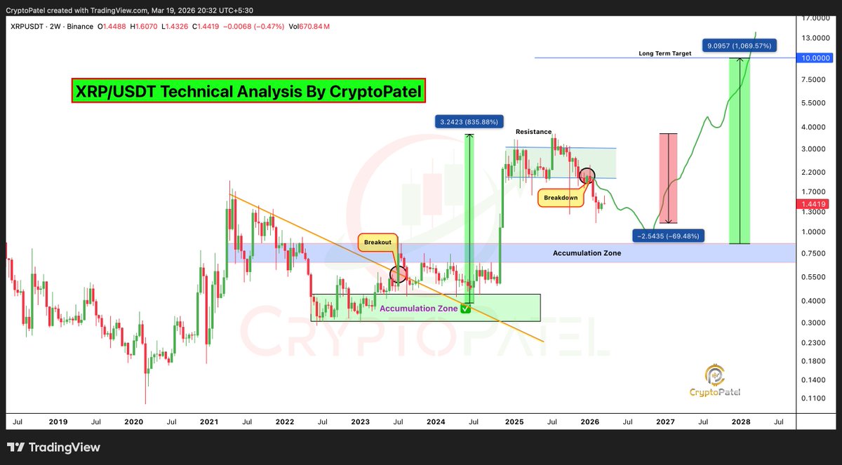 Crypto Patel tweet media