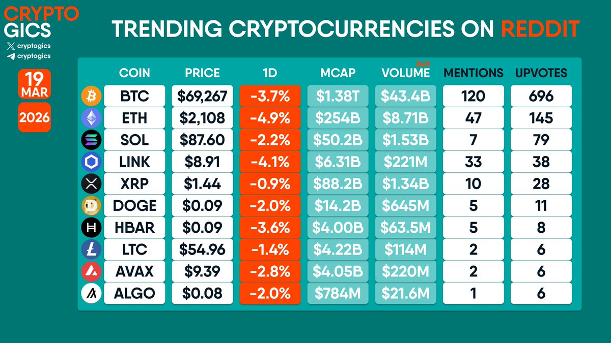 Cryptogics tweet media