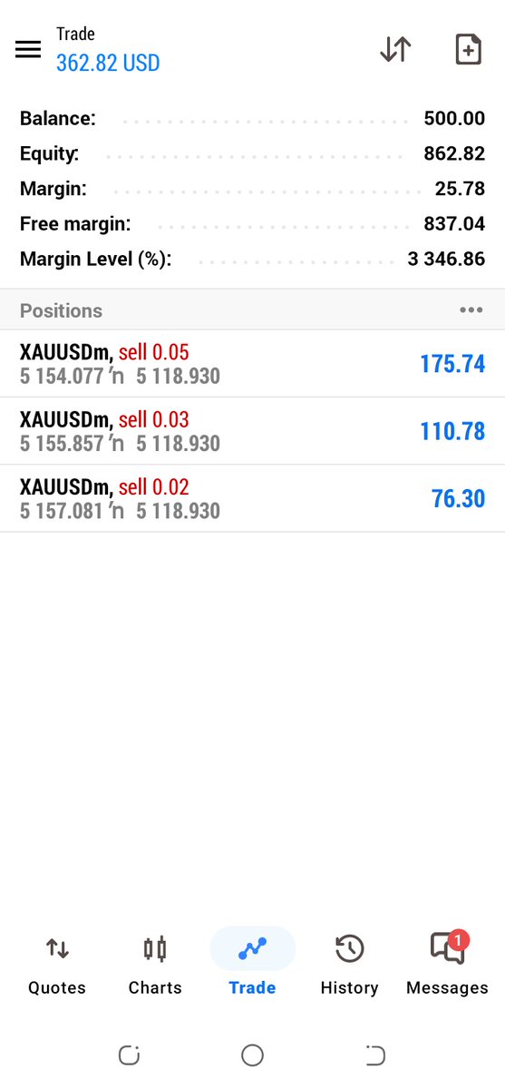 De Gentlefx📈 tweet media