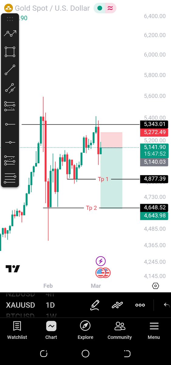 De Gentlefx📈 tweet media