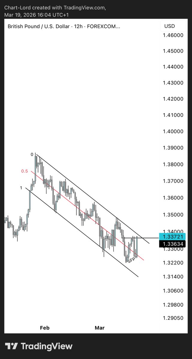 ChartLord 📊📈📉 tweet media