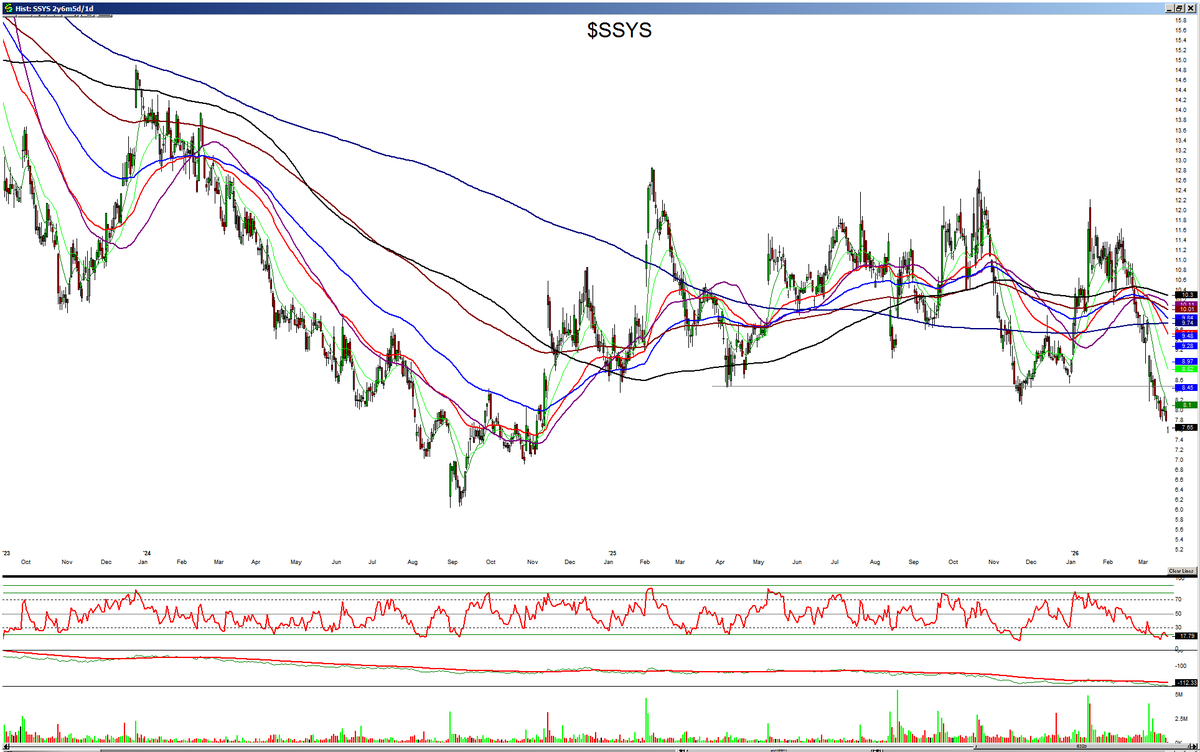 Seaside Trader tweet media