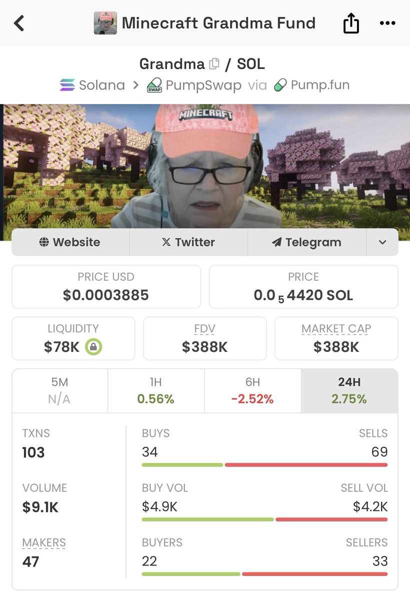 Alvin Lyran ₿Ξ🦁 tweet media