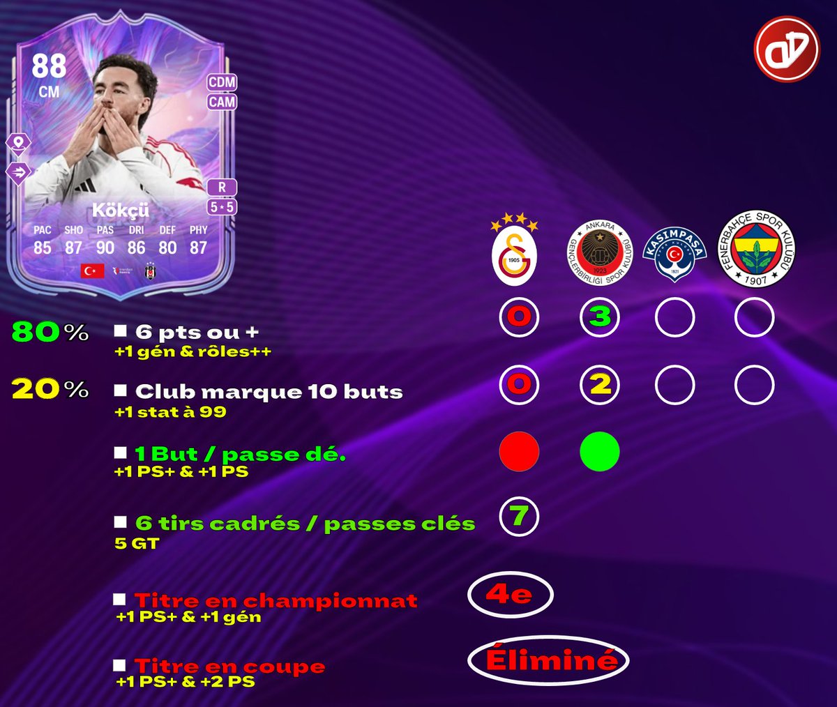 DreDream tweet media