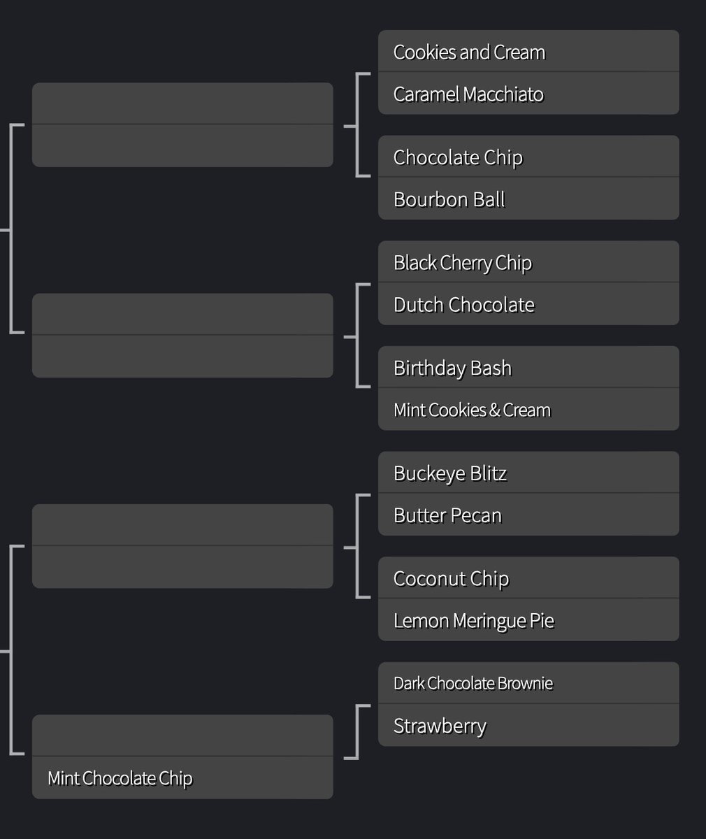 Graeter's Ice Cream tweet media