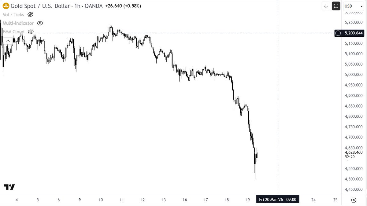 Devchart 👨🏻‍💻 tweet media
