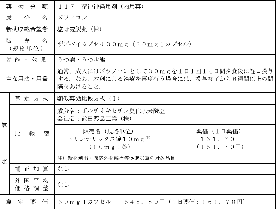 hanatirusatono's tweet photo. ザズベイが本日発売になりました。
薬価646円なので1クールの治療費は9000円
3割負担だと3000円＋診察費でしょうか。
アメリカの薬価が1クール20万円なのでだいぶ安くなりました。塩野義大丈夫かな。
#精神科 ＃ザズベイ https://t.co/QbOTp2Jiow