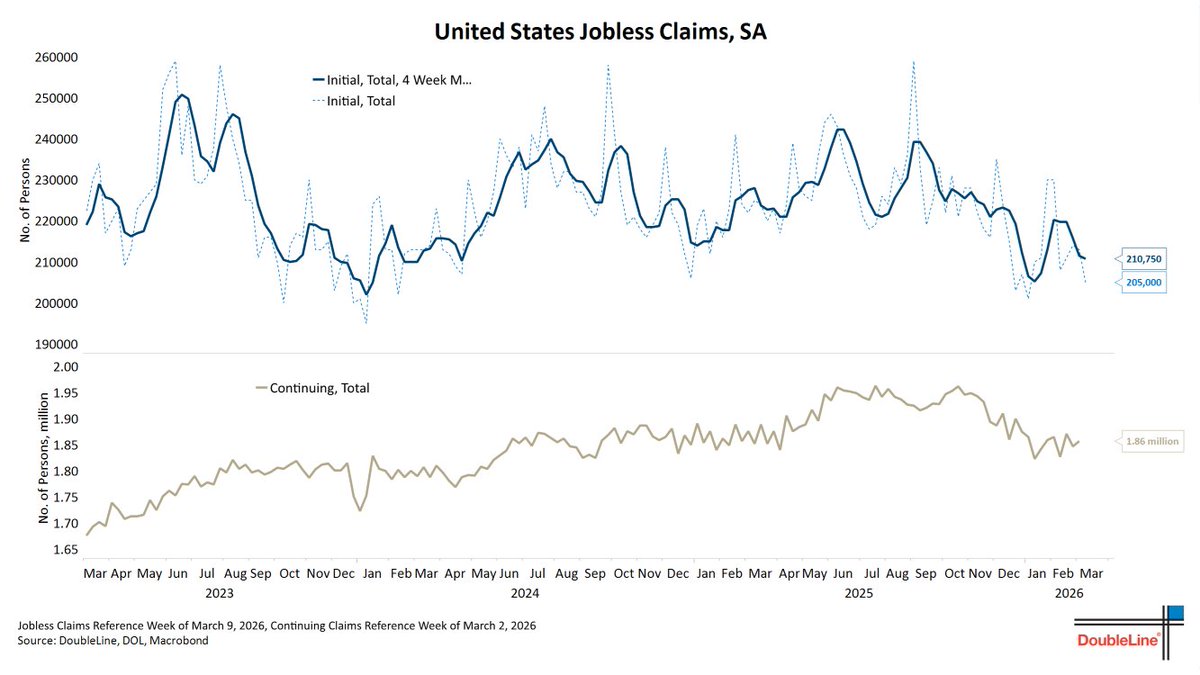 DoubleLine Minutes tweet media