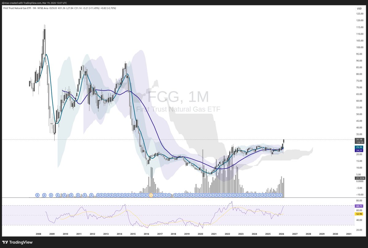 jin.tao.gpu tweet media