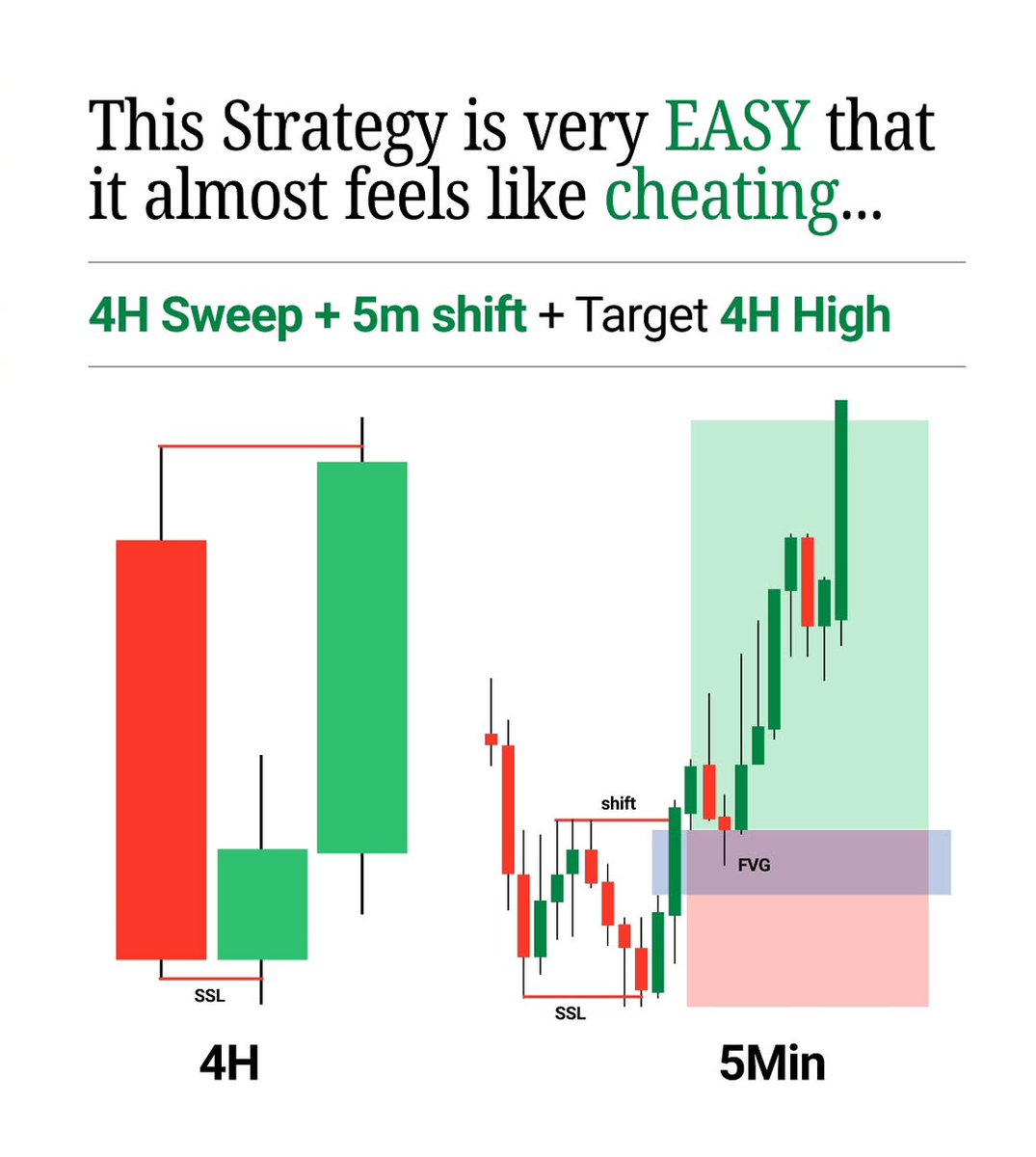 Neha Singhal Trader tweet media