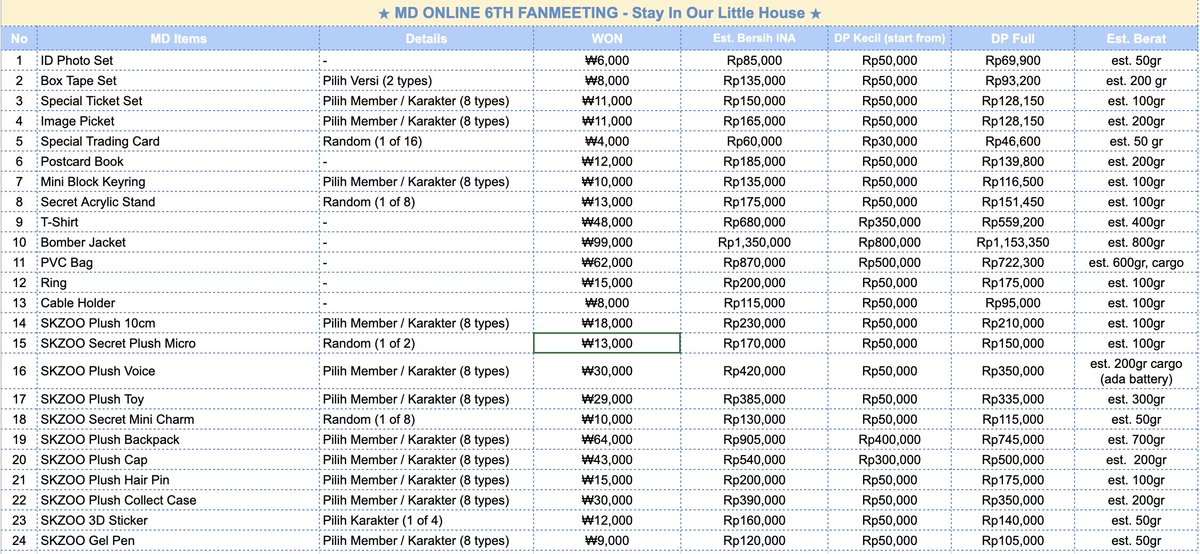 #jellypreorder ★ Stray Kids Pre Order - 6th Fanmeeting Stay In Our Little House MD Online.

✮ price est. bersih INA
✮ pembelian 20k won will get 1 POB
✮ POB sortir when arrives INA
✮ dp kecil start 50k, cicilan ☑️
✮ go line, dom bogor
✮ exclude pack &amp; adm shopee

👇🏻