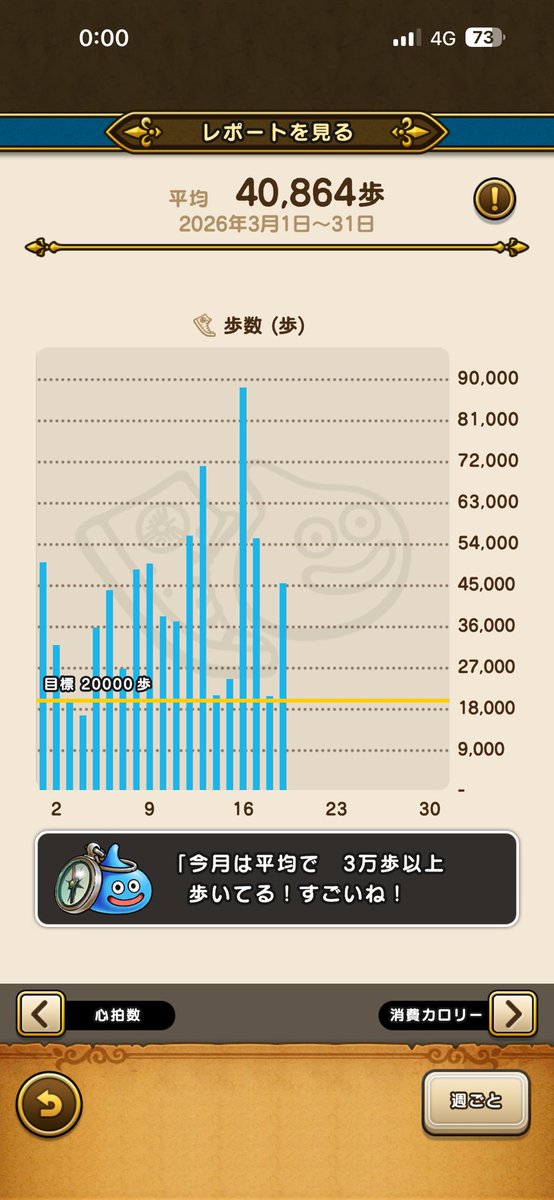 eesan1021's tweet photo. 3月19日の結果と今月の途中経過。 https://t.co/mW3LN2vhvq